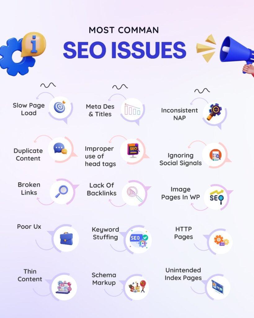 17 Most Common SEO Issues A Comprehensive Guide to Enhance Your Website's Performance